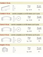 Cordoletto Mani in Cemento per Aiuole e Marciapiedi - Grigio - Notaro Manufatti