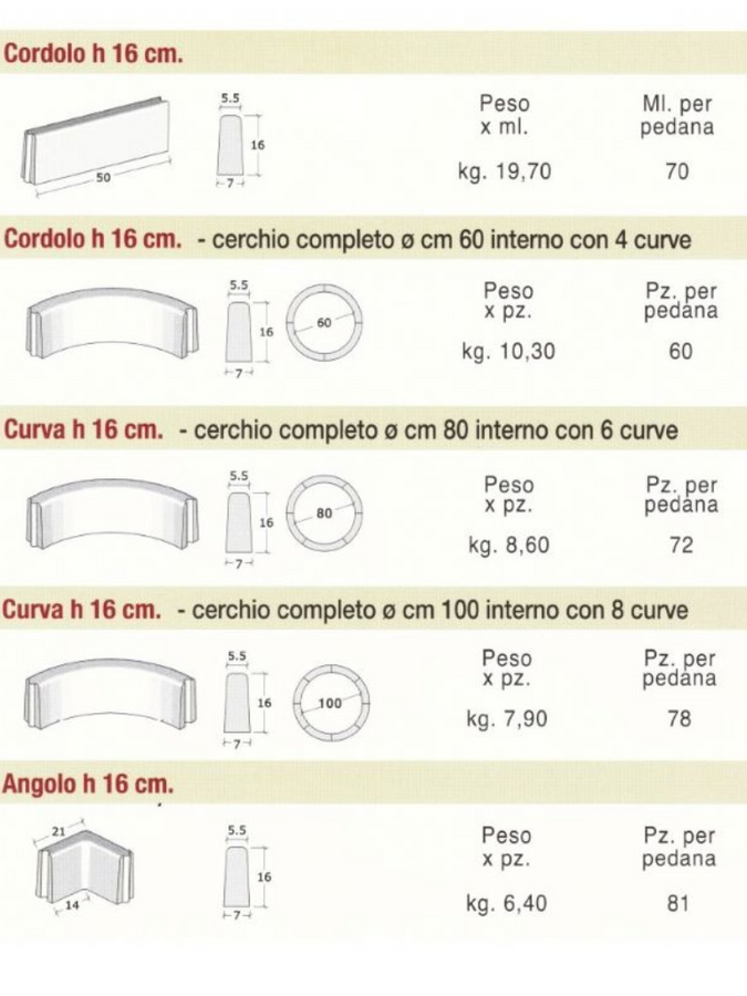 Cordoletto Mani in Cemento per Aiuole e Marciapiedi - Grigio - Notaro Manufatti