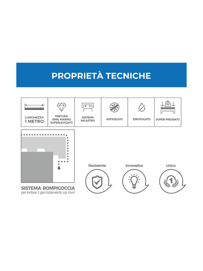 Coprimuro ricostruito Bio Carparo con Gocciolatoio