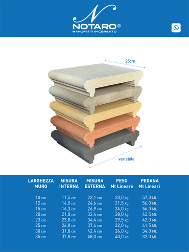 Coprimuro Classico con Toro in Cemento con Gocciolatoio - Notaro Manufatti