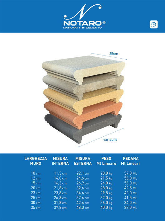 Coprimuro Classico con Toro in Cemento con Gocciolatoio - Notaro Manufatti
