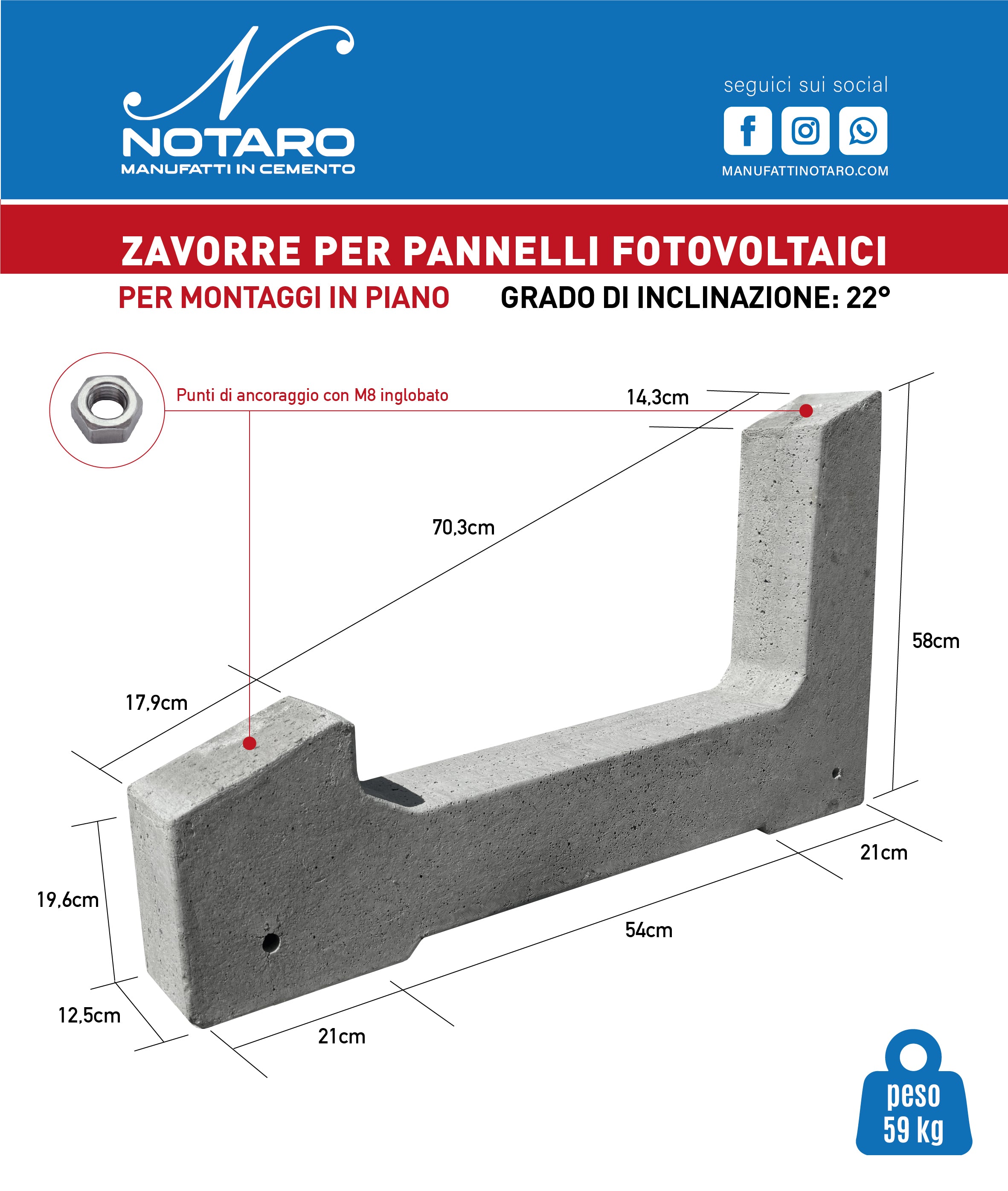 Zavorra in cemento per pannelli fotovoltaici con inclinazione 22 gradi